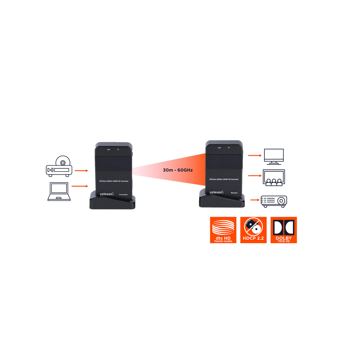 celexon Wireless HDMI Kit