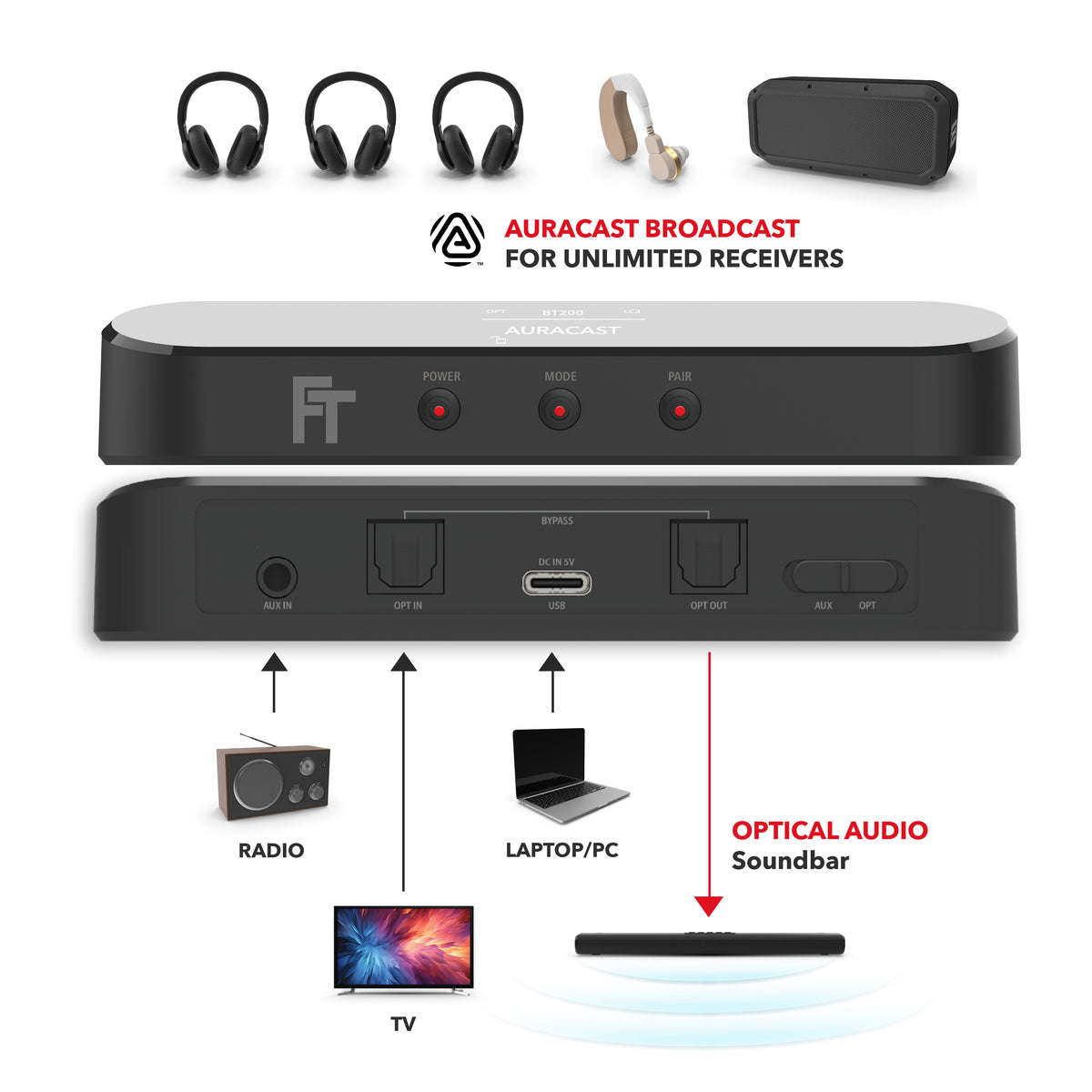 FeinTech BT200 Bluetooth Audio Sender