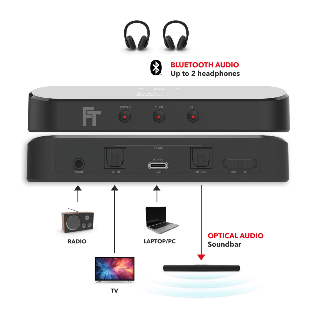 FeinTech BT200 Bluetooth Audio Sender