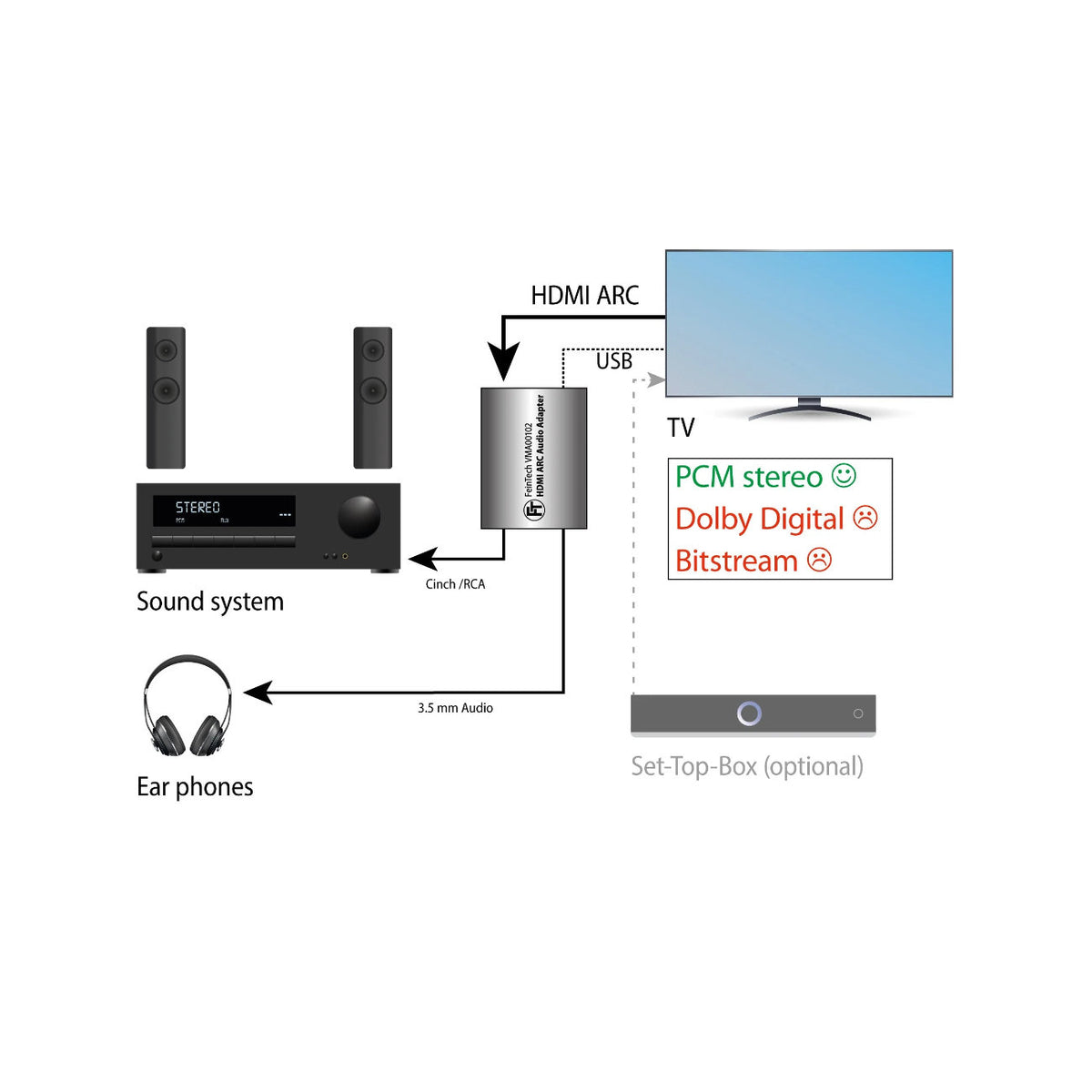FeinTech HDMI ARC Audio TV-Adapter