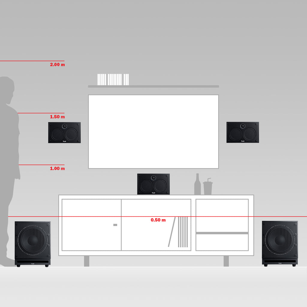 SYSTEM 6 THX "5.2-Set"