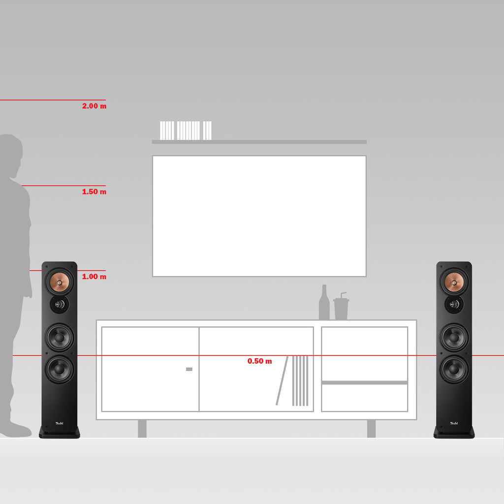 ULTIMA 40 KOMBO 3 + DUAL DT 250